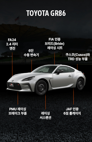 bridgestone