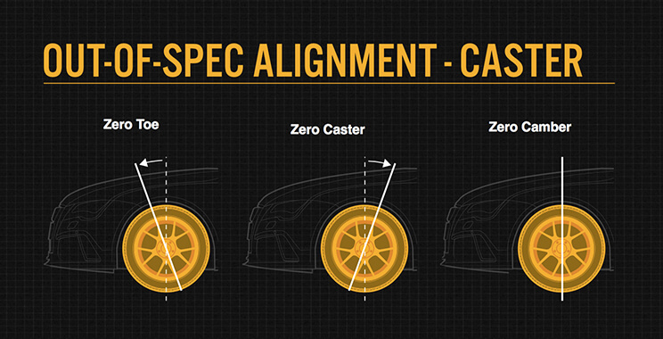 Out-of-spec alignment - Caster