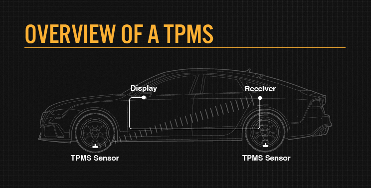 TPMS overview