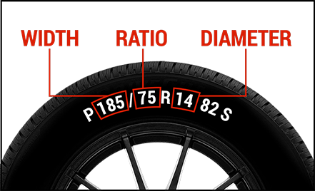 Tire Size, Tire Width, Tire Diameter, Image of Tire Dimensions 