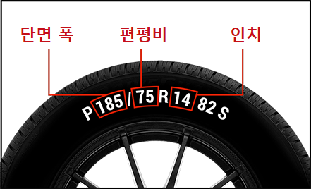 타이어 사이즈,타이어 폭,타이어 직경,타이어 면적의 이미지